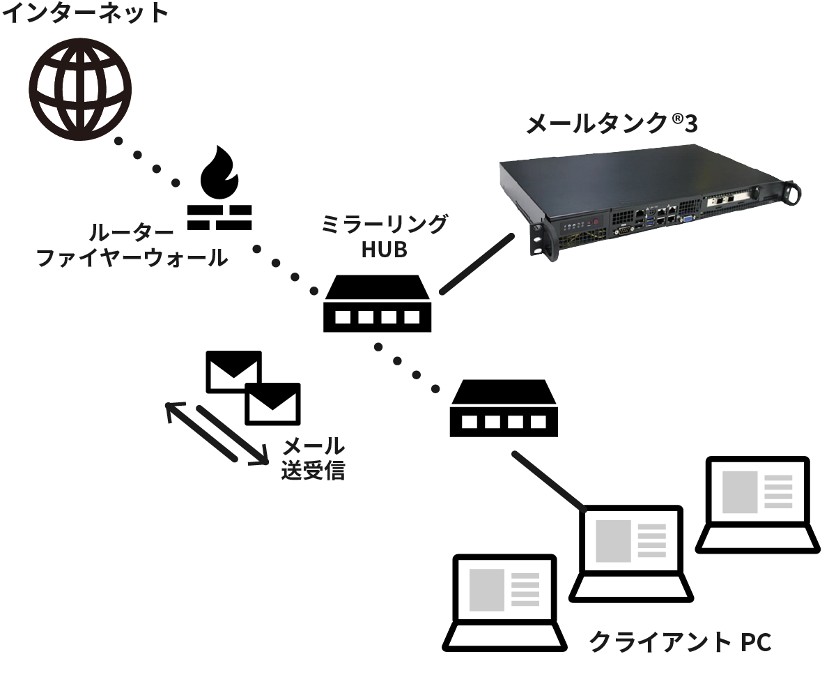 メールタンク<sup>®</sup>設置イメージ